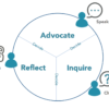Communication Cycle