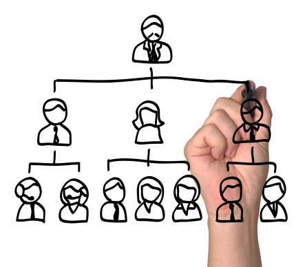 Succession Planning